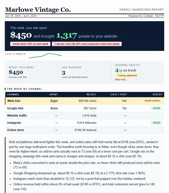 A sample Multitap weekly report